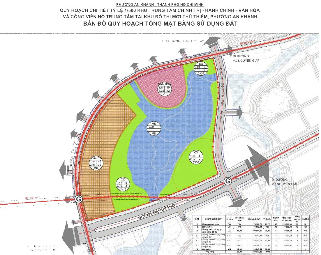 Sun Group trung tâm hành chính tại Thủ Thiêm